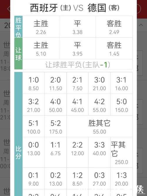 世界杯投注攻略:新手必看的指南 世界杯投注攻略:新手必看的指南
