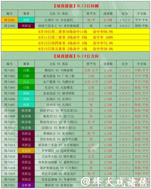 世界杯外围投注稳赢策略,如何选择球队? 世界杯外围投注稳赢策略,如何选择球队?
