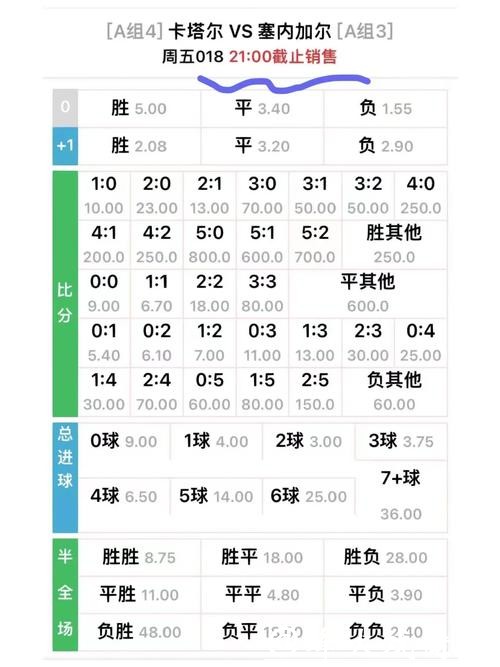 世界杯外围投注赔率分析与风险控制 世界杯外围投注赔率分析与风险控制