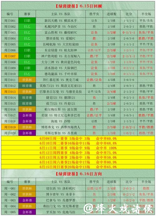 世界杯外围投注与财政规划心得 世界杯外围投注与财政规划心得