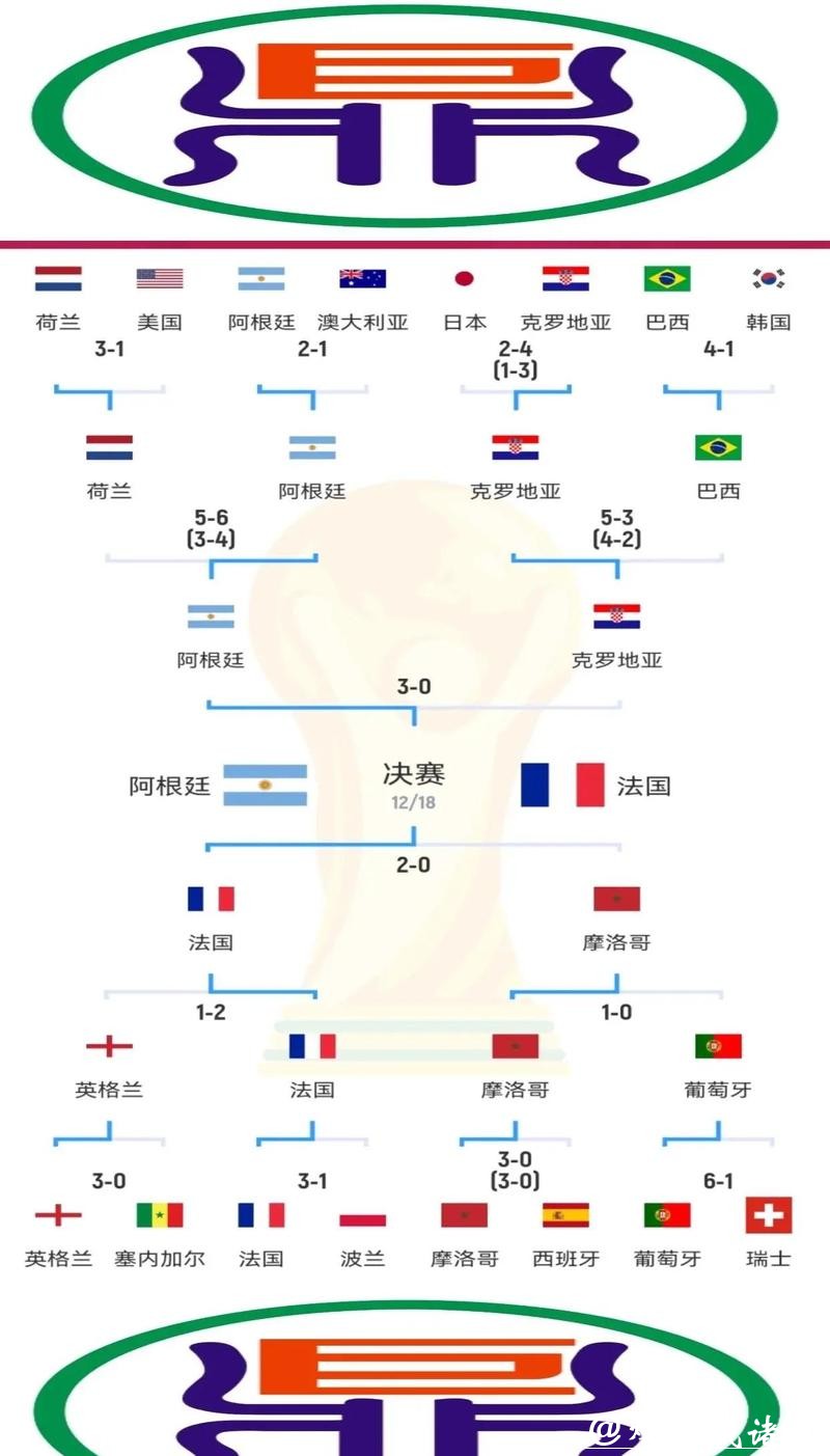 世界杯外围赛:各大洲国足的较量 世界杯外围赛:各大洲国足的较量