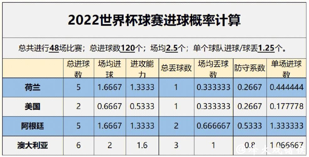 世界杯比赛预测:往届数据揭示胜负规律 世界杯比赛预测:往届数据揭示胜负规律