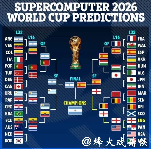 2026世界杯比赛趋势与预测深度分析 2026世界杯比赛趋势与预测深度分析