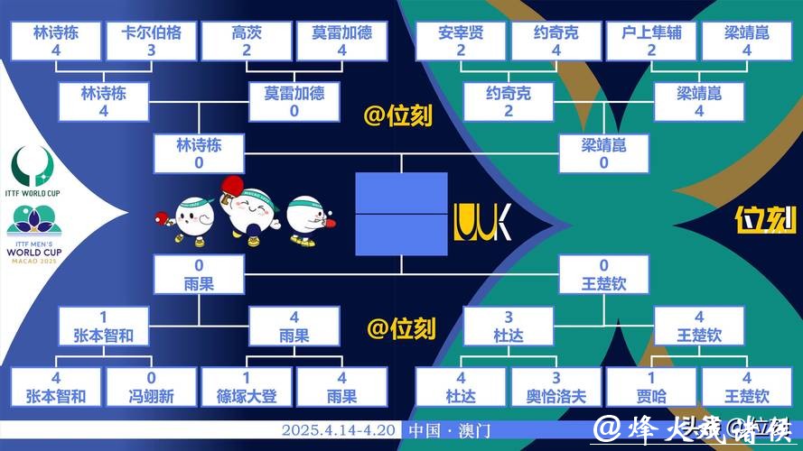世界杯竞猜入口线上线下对比分析